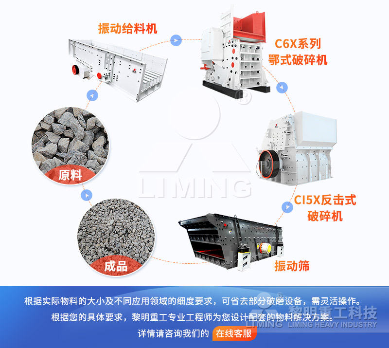 大型碎石生产线设备