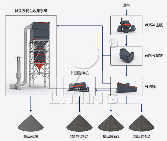 VUS骨料优化系统工作原理