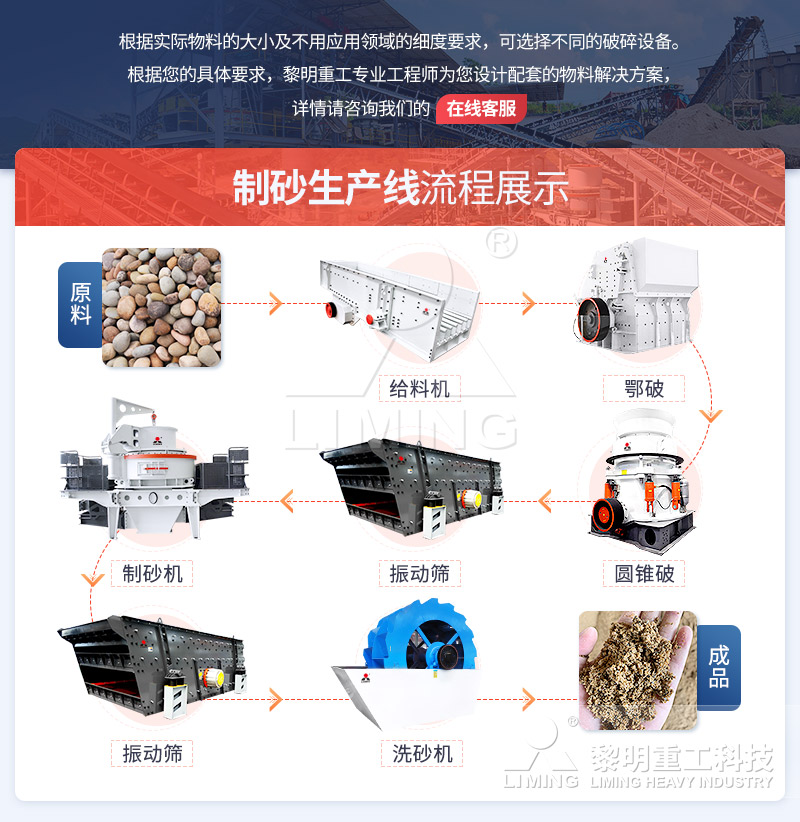 砂石生产线